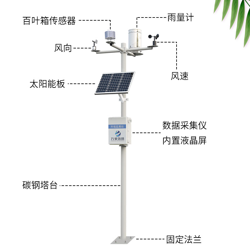 高標(biāo)準(zhǔn)農(nóng)田氣象站減少了因氣象變化帶來的損失