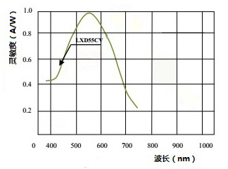 總輻射傳感器